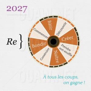 Carte Entreprise Voeux Pro à imprimer, Roue de la fortune